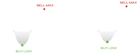 forex cfd